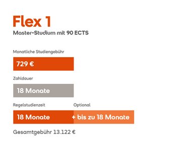 Flex-Modell 1 (Variante 90 ECTS)